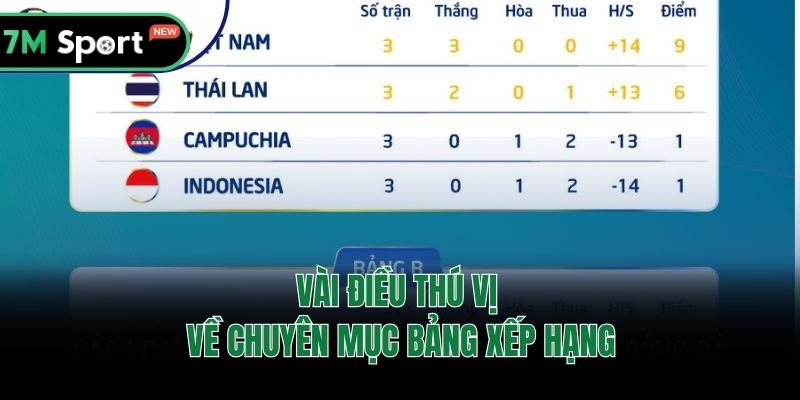 Vài điều thú vị về chuyên mục bảng xếp hạng